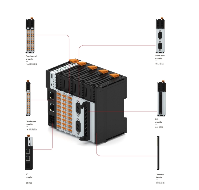 Sanan SF Series Remote IO Module